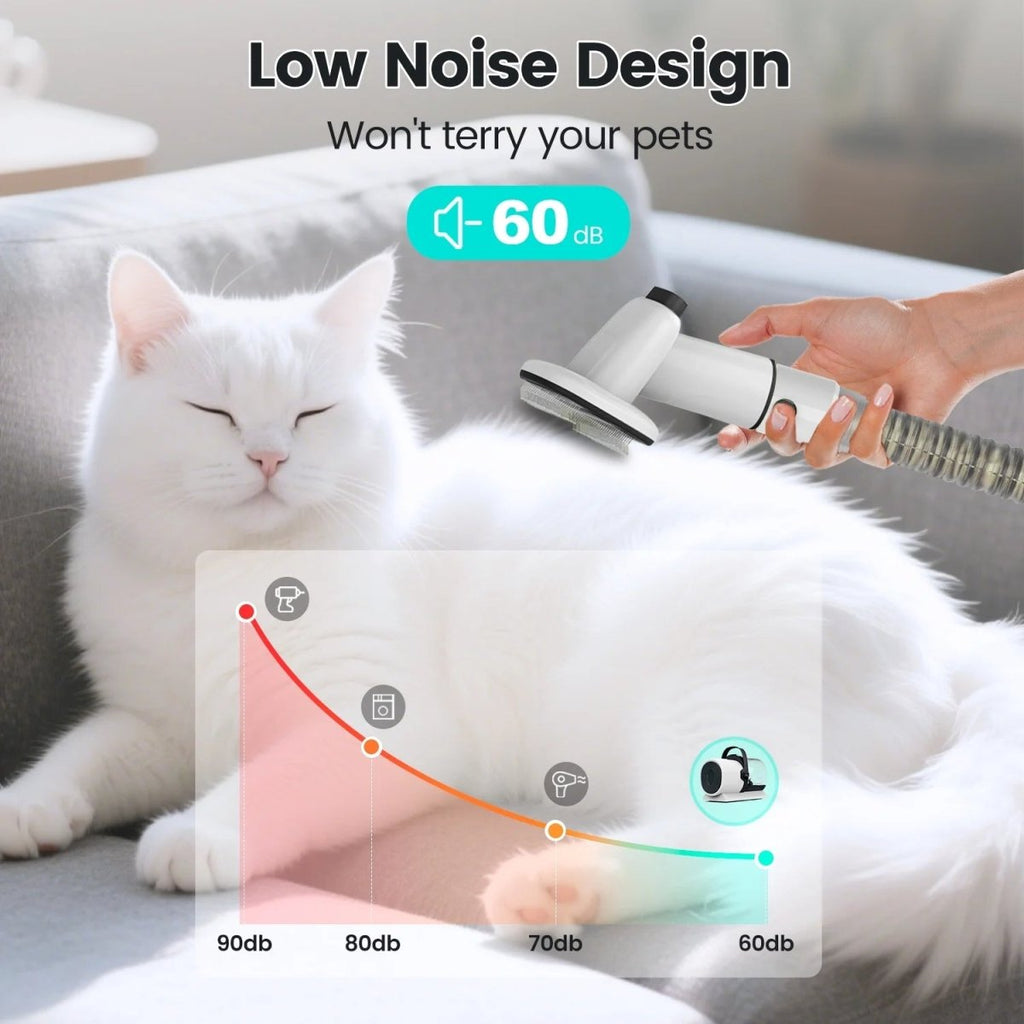 FurSonic™-Dog Grooming Vacuum Kit